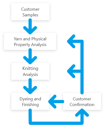 proimages/company/custom1-en-y.png proimages/company/custom1-en-y.png